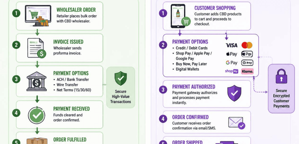 Signs It Is Time to Split Your Payment Flows