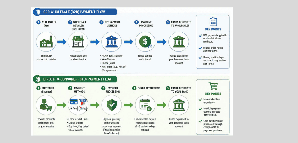 Wholesale and DTC Behave Like Two Different Businesses